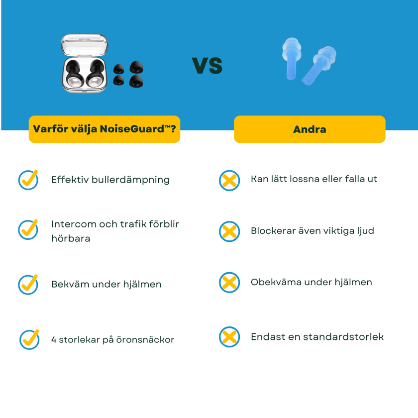 NoiseGuard™ Ljuddämpande öronproppar för motorcyklister 1+1 GRATIS