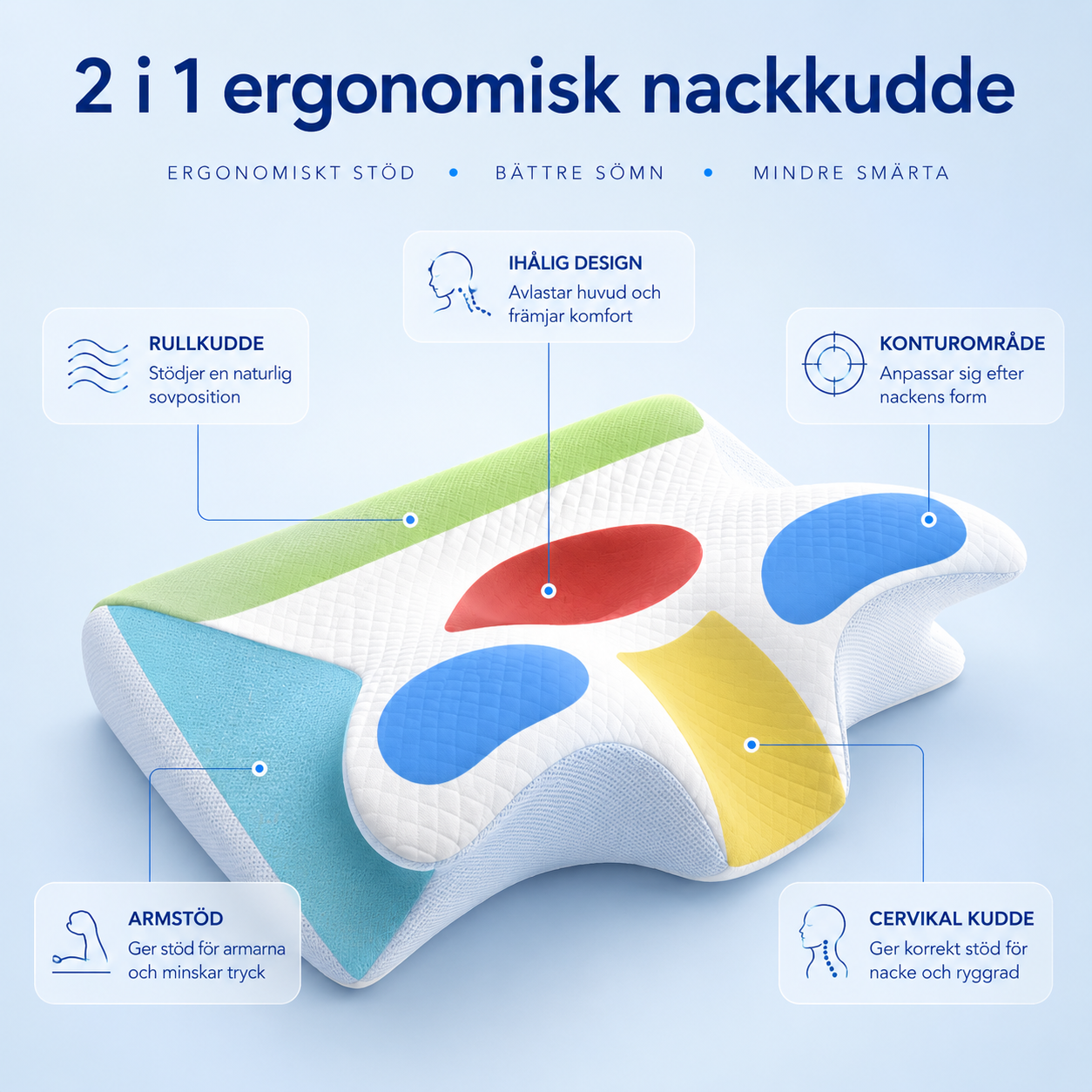 ErgoDream™ Ortopedisk kudde