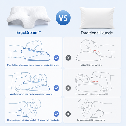 ErgoDream™ Ortopedisk kudde