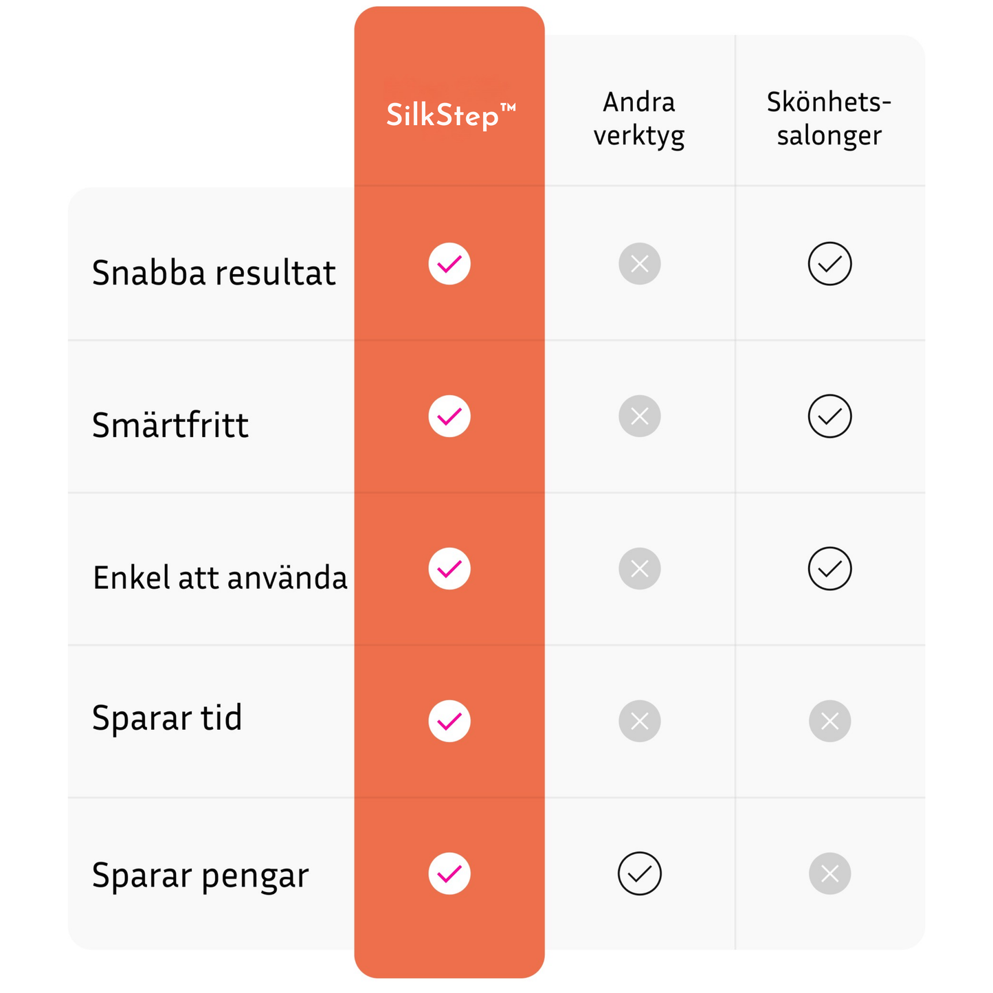 SilkStep™ – Lena Fötter På Några Minuter