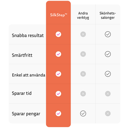 SilkStep™ – Lena Fötter På Några Minuter