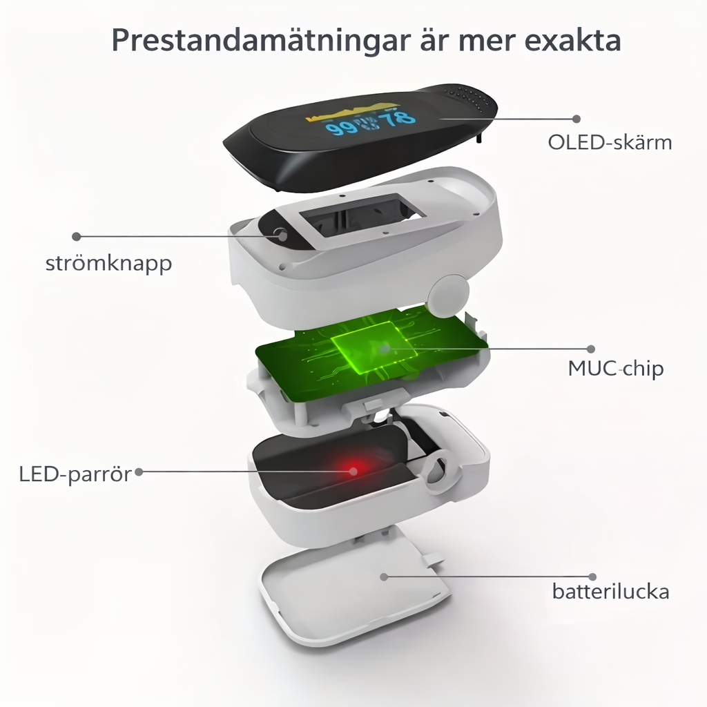 VitalSense™ – Mät Syrenivå & Puls på Sekunder